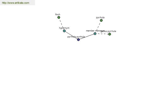 click for definition