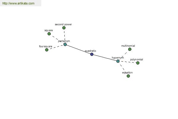 click for definition