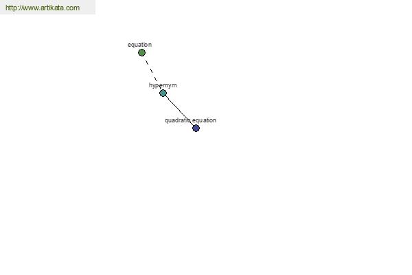 click for definition