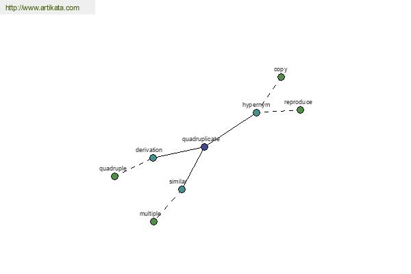 click for definition