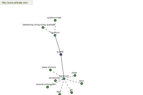 click for definition