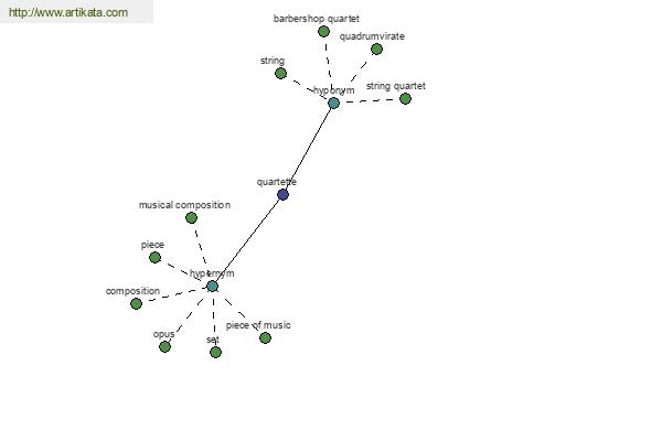 click for definition