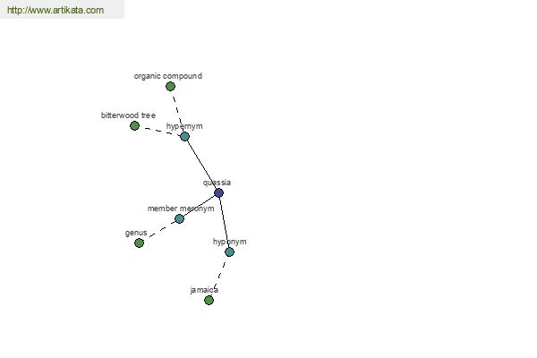 click for definition