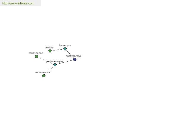 click for definition