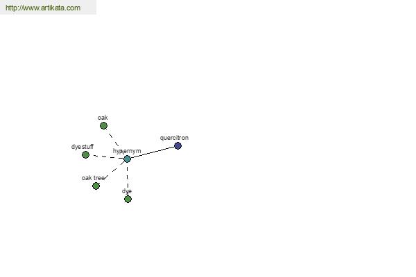 click for definition