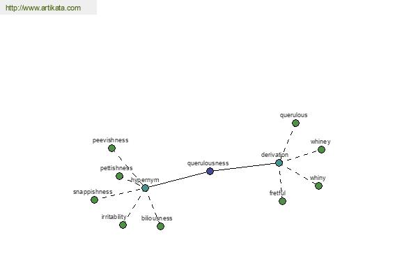 click for definition