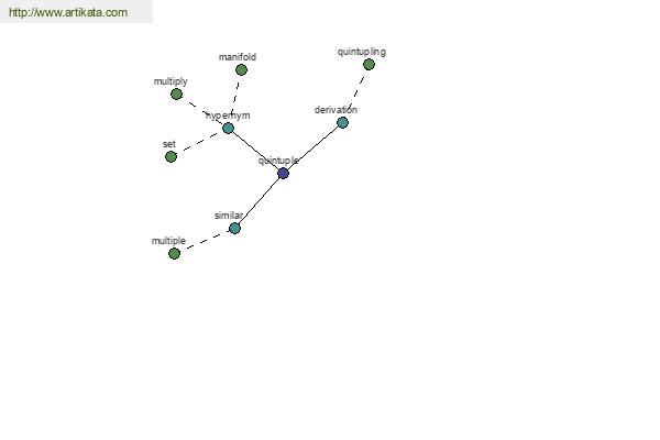 click for definition