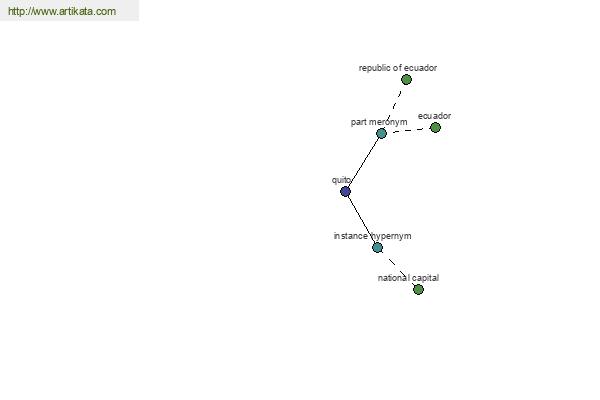 click for definition