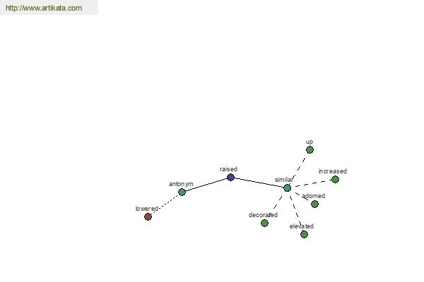 click for definition