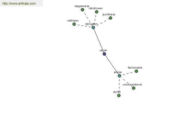 click for definition