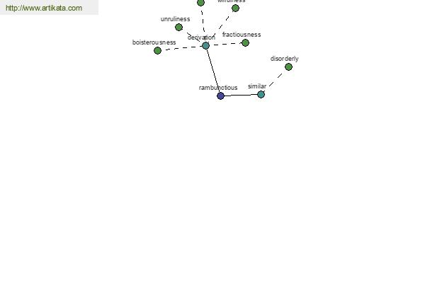 click for definition