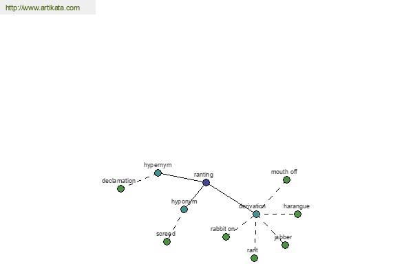 click for definition