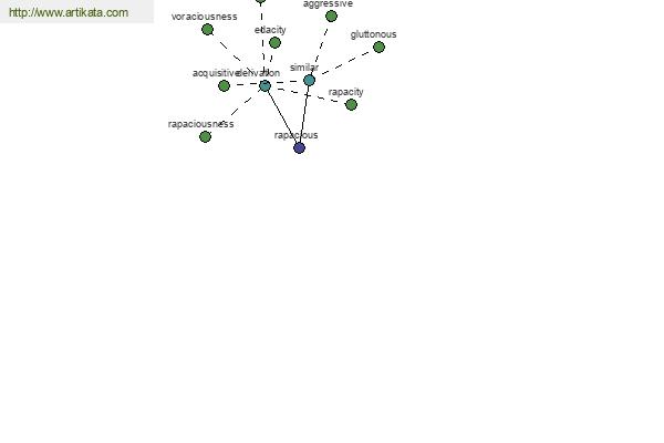 click for definition