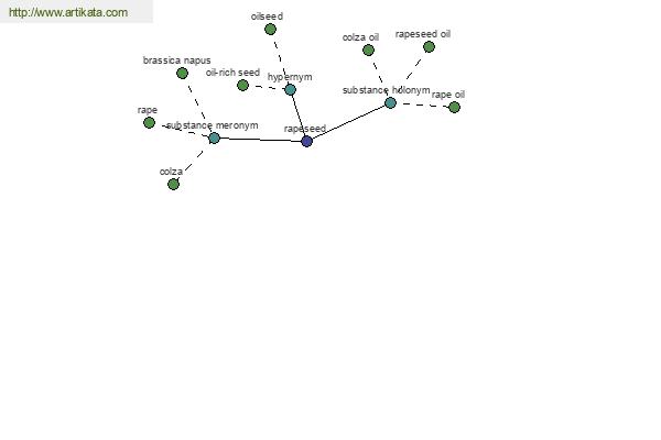 click for definition