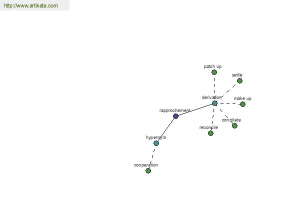 click for definition