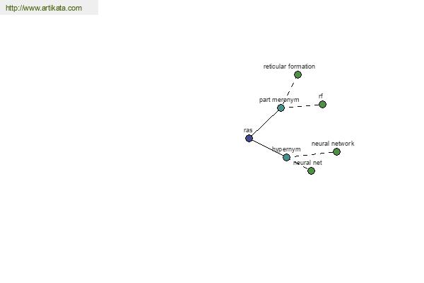 click for definition