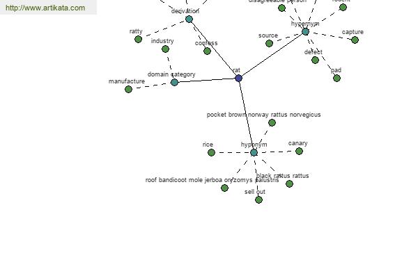 click for definition