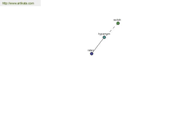 click for definition