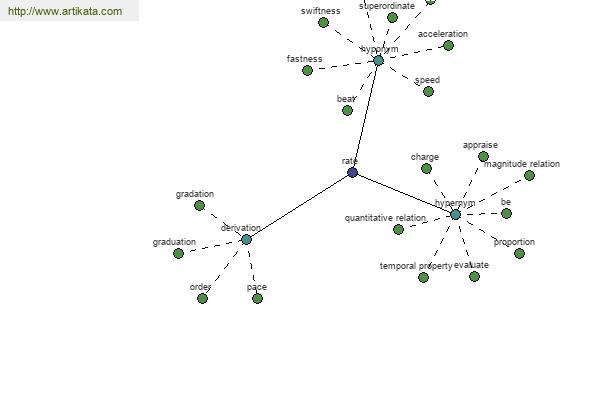 click for definition