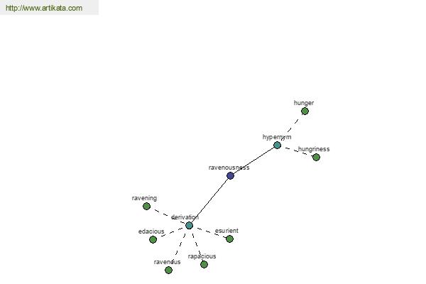 click for definition