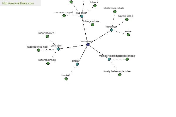 click for definition