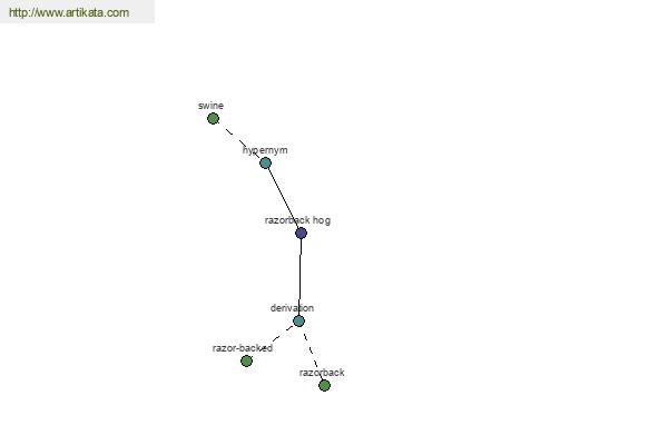 click for definition