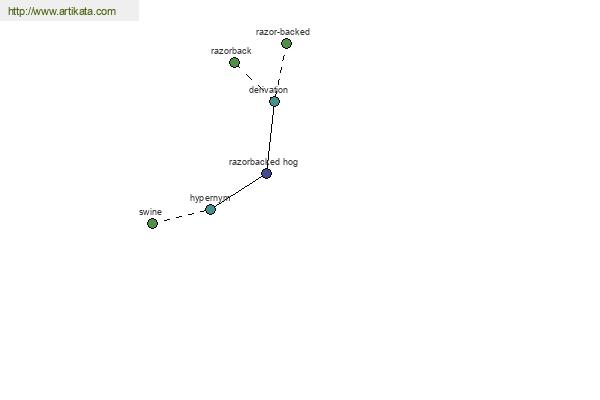 click for definition