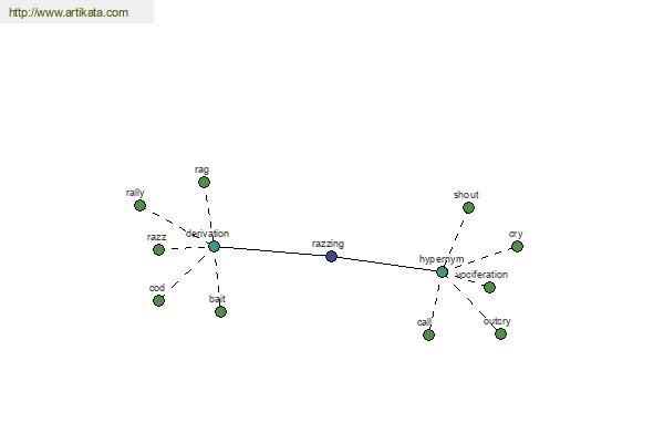 click for definition