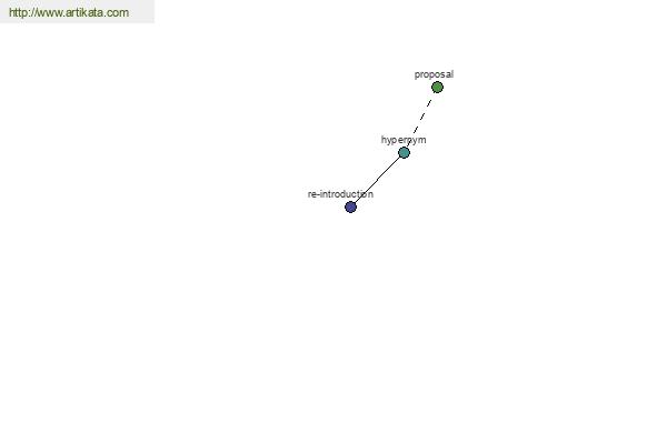 click for definition