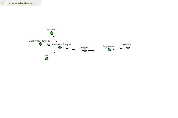 click for definition