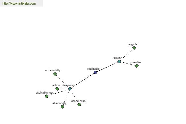 click for definition