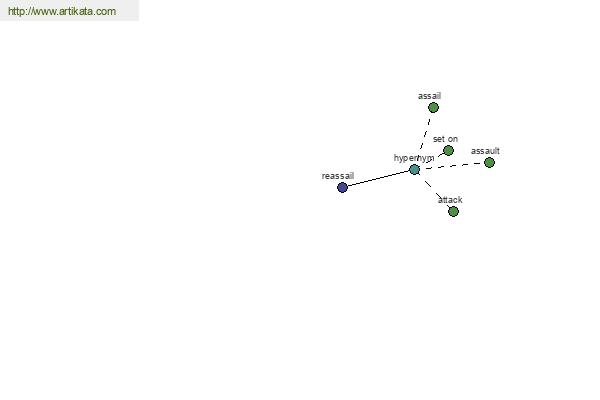 click for definition