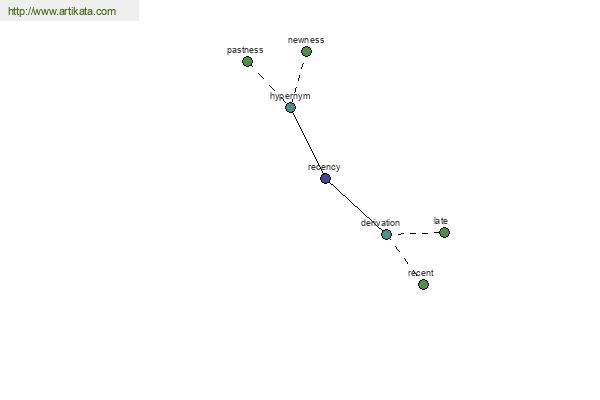 click for definition