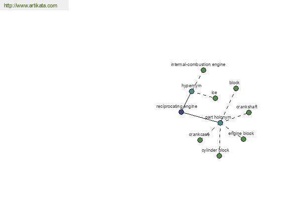 click for definition