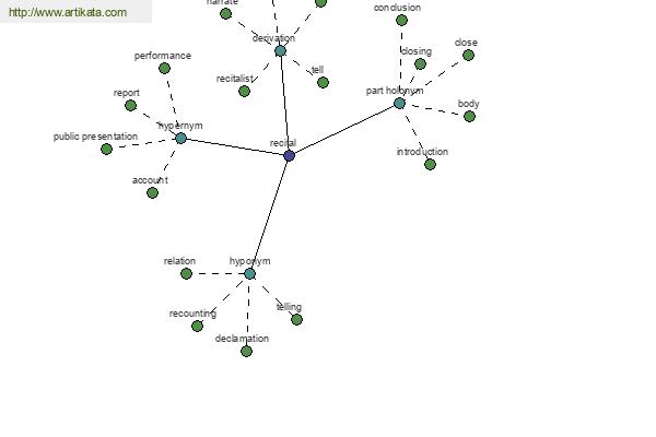 click for definition