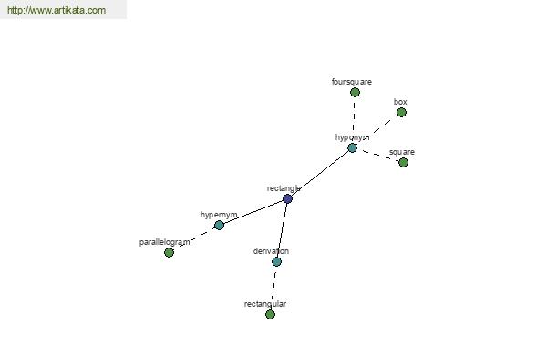 click for definition