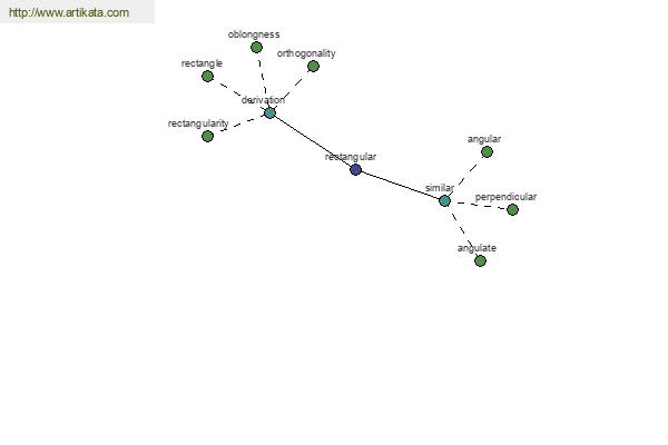 click for definition