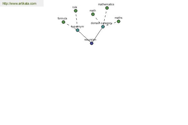 click for definition