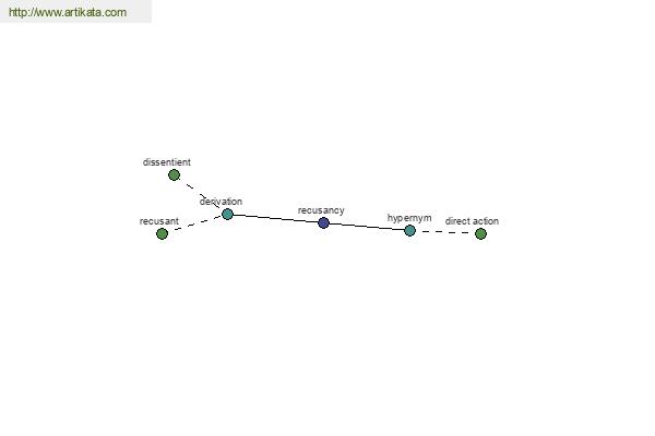 click for definition