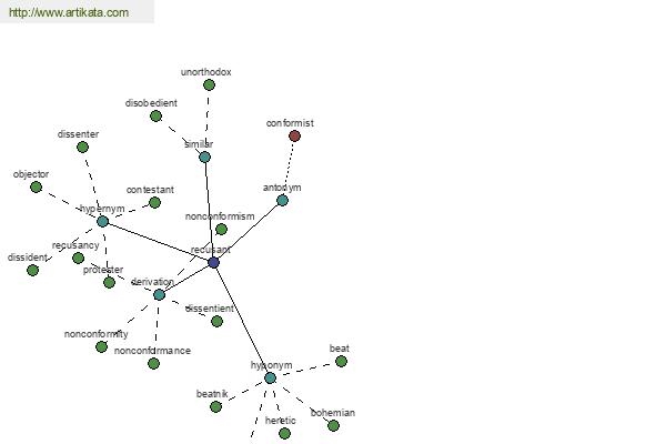 click for definition