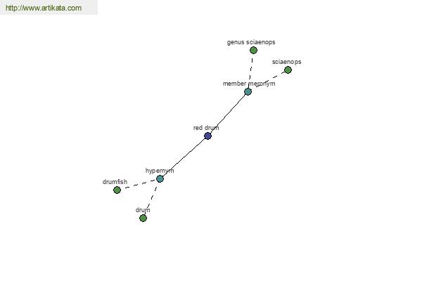 click for definition