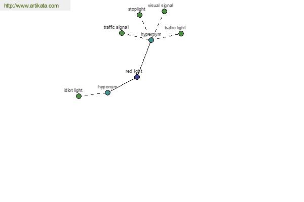 click for definition