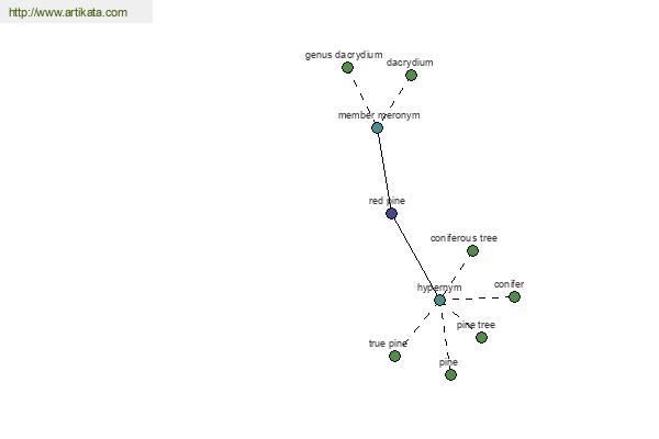 click for definition