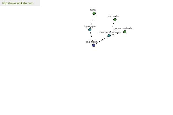 click for definition