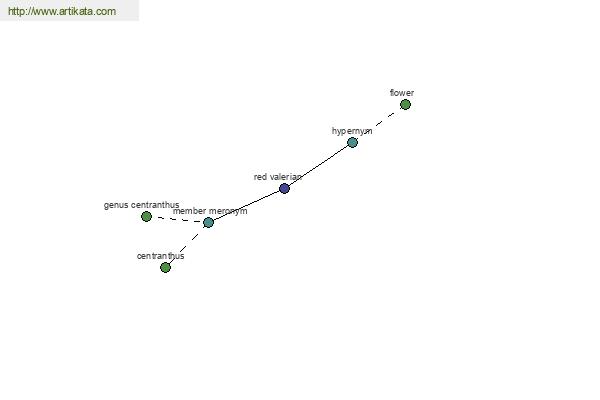 click for definition