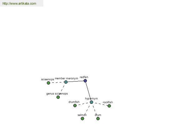 click for definition