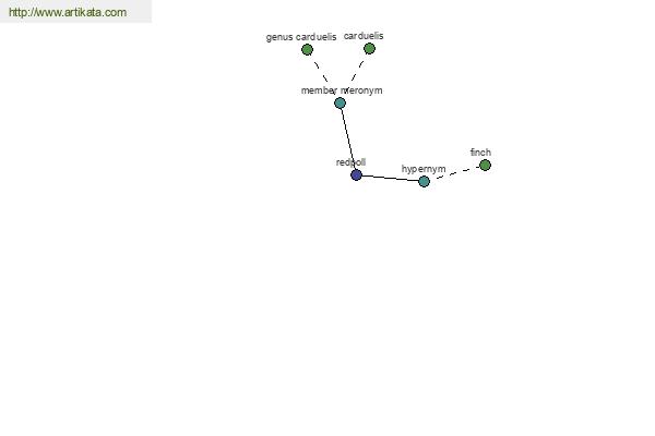 click for definition