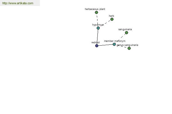 click for definition