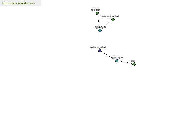 click for definition