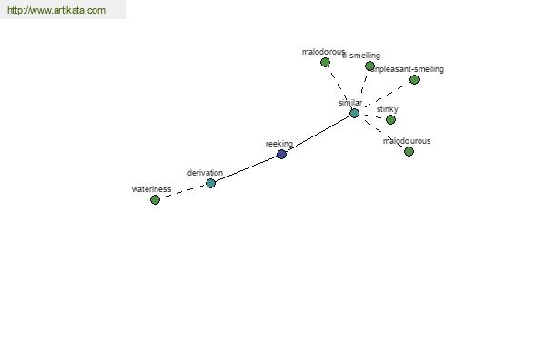 click for definition